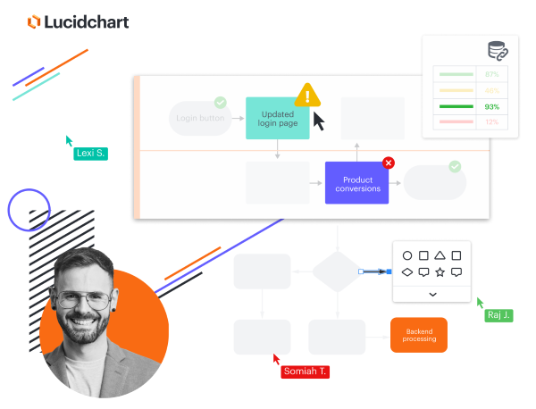 An example of the type of Flowchart that you can build with Lucidchart