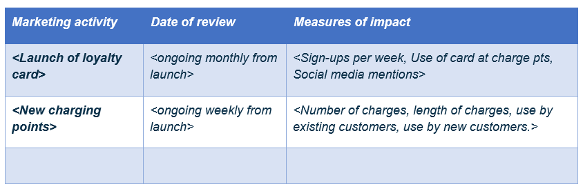 example table for marketing performance metrics