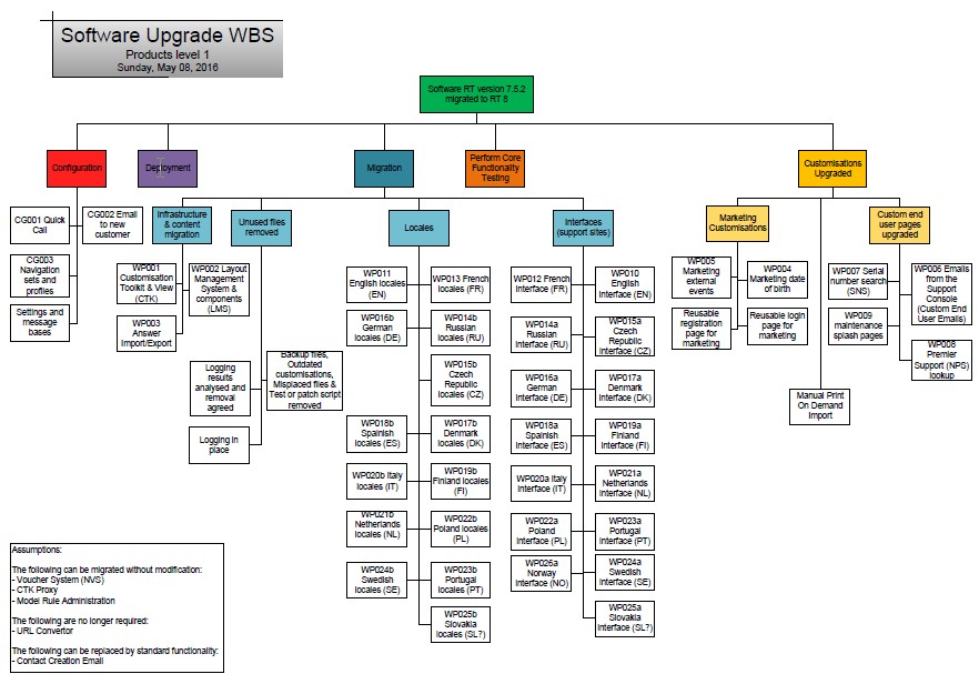 Wbs DriverLayer Search Engine