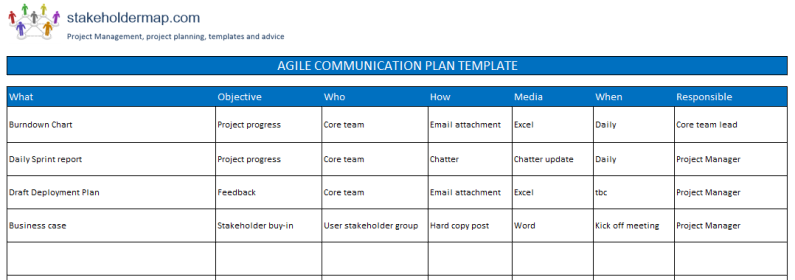 Communication Plan Template