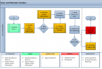 business process model example for Vendor management
