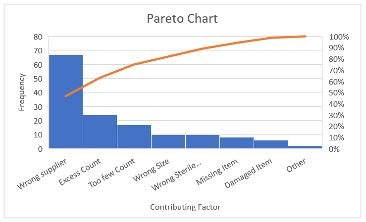 Pareto Chart Template A Comprehensive Guide To Pareto Charts In Six Pareto Chart Template A Comprehensive Guide To Pareto Charts In Six