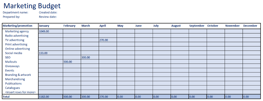 Excel template for creating a Marketing Budget
