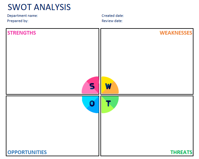 swot analysis template in excel. There is square split into four boxes labelled: strengths, weaknesses, threats and opportunities. An image in the centre shows the letters SWOT.