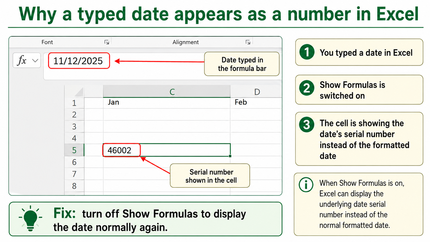 Excel screenshot showing a typed date displaying as the serial number 46002 because Show Formulas is switched on