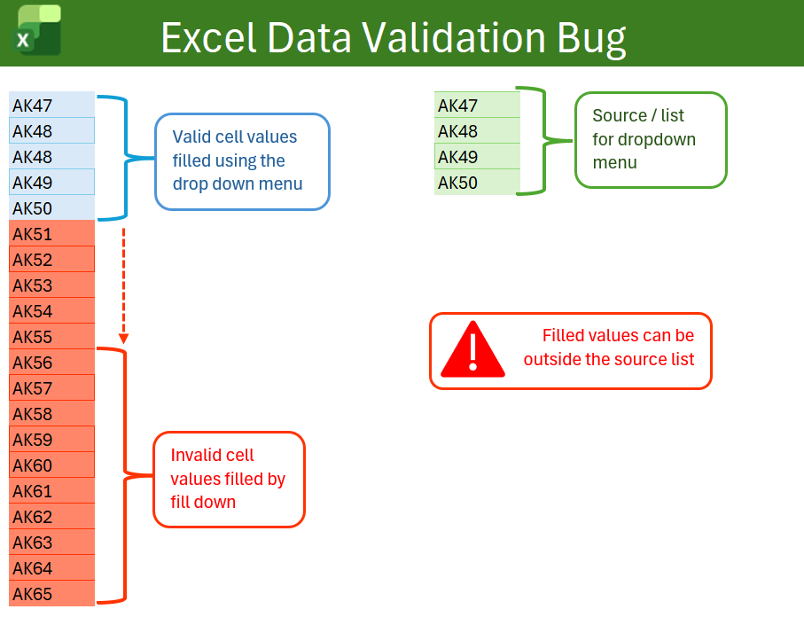 Excel data validation bug showing fill down creating values outside the dropdown list