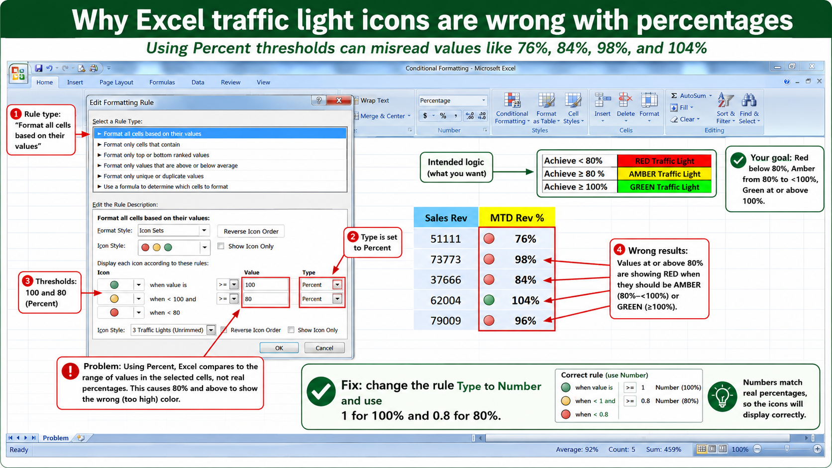 Correct Excel icon set rule using Number values 1 and 0.8 for percentage thresholds
