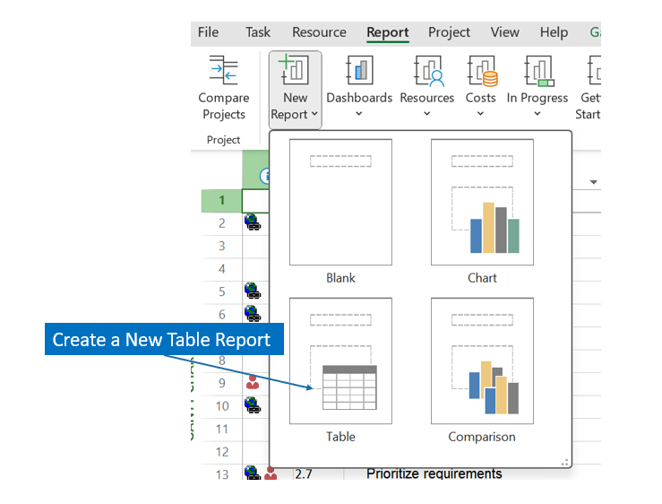 A screenshot of the Report tab in Microsoft Project. The New Report menu is open showing report options: Blank, Chart, Table and Comparison.