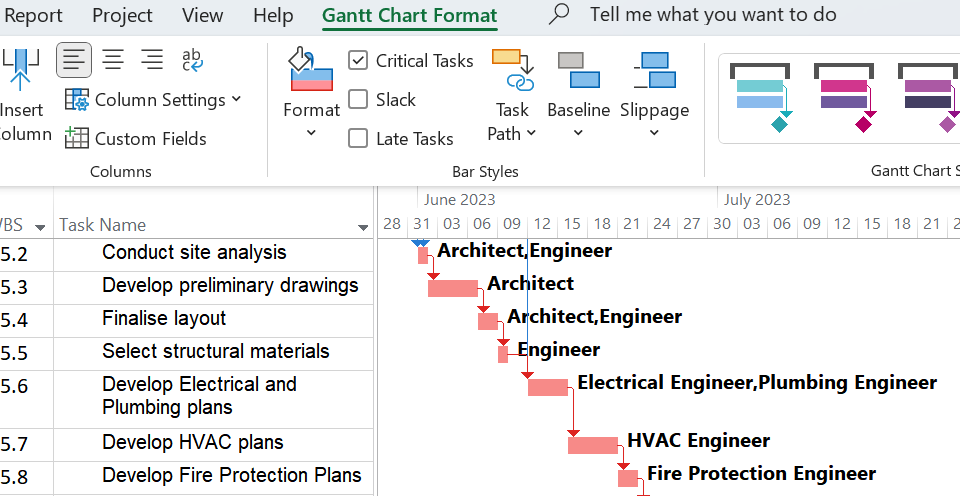 Screenshot showing Critical Path checked in the bar styles group in Microsoft project. The critical tasks are also shown highlighted in red