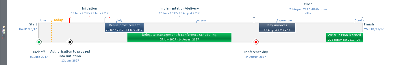 an example of a completed timeline in Microsoft project