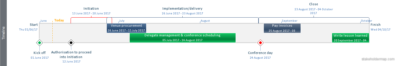 Nice Format Timeline In Ms Project 2010 Plot Excel