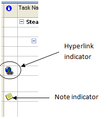 indicator column in ms project shows information about an activity