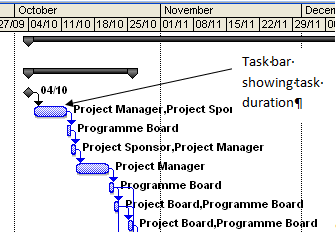 task bar showing duration in ms project