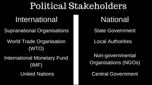 Political stakeholders