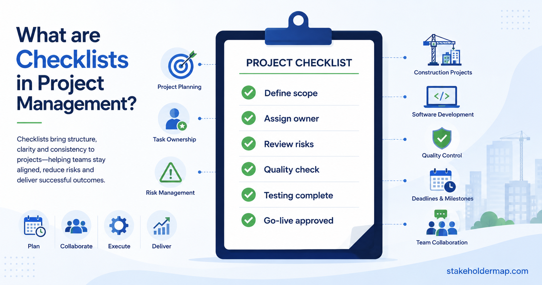 Project management checklist with ticked tasks for scope, ownership, risks, quality checks, testing and go-live approval