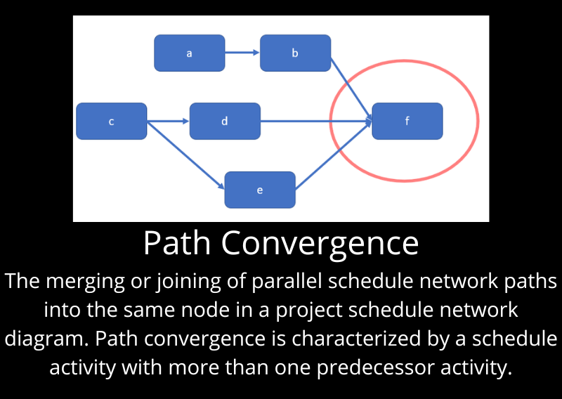 What does Path Convergence mean?