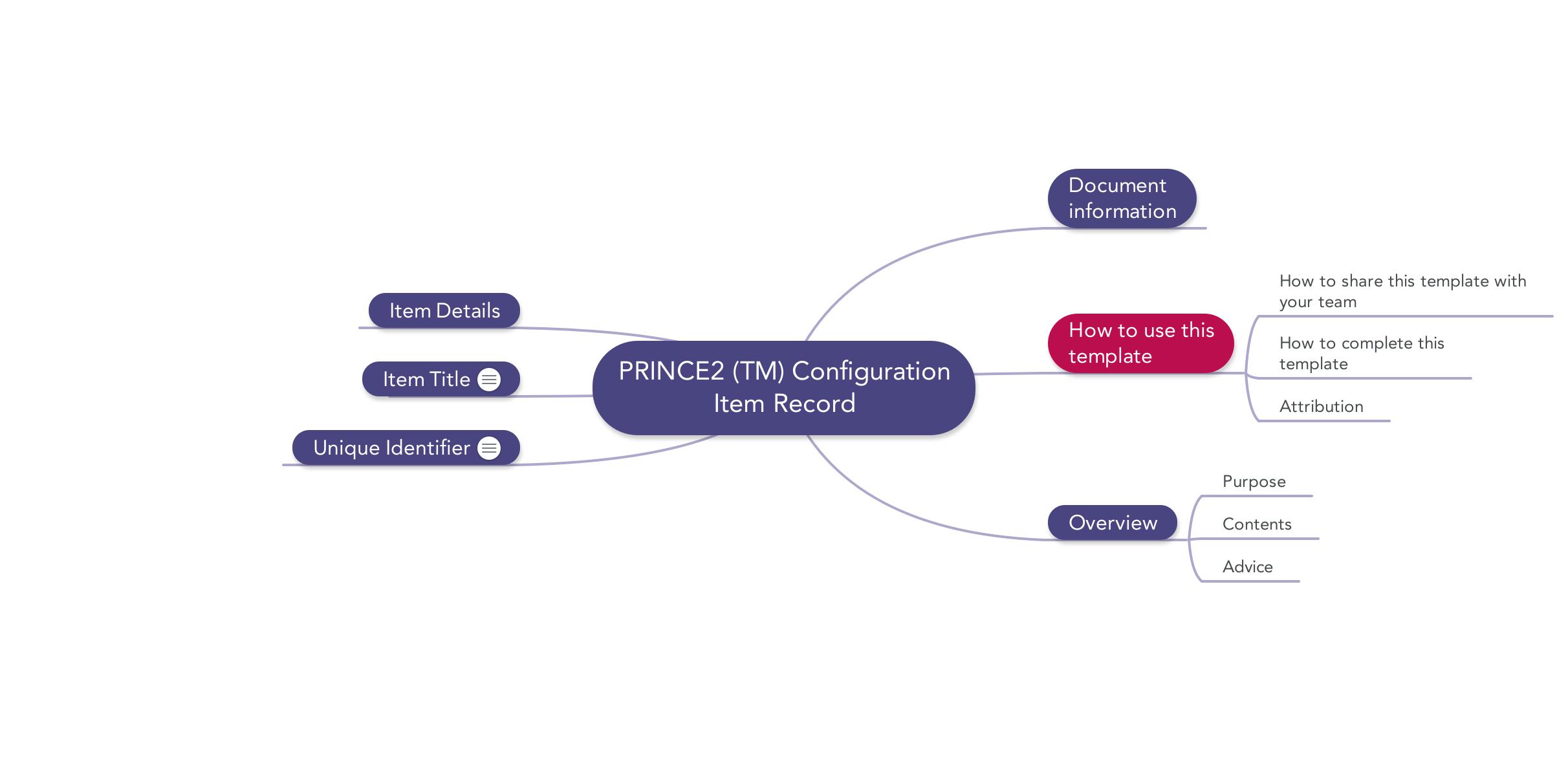 image of prince2 mindmap configuration item record template