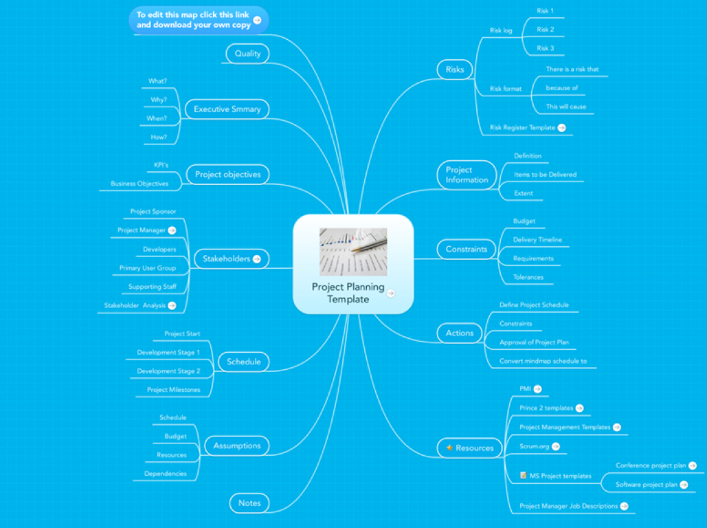 Project Plan Mind Map