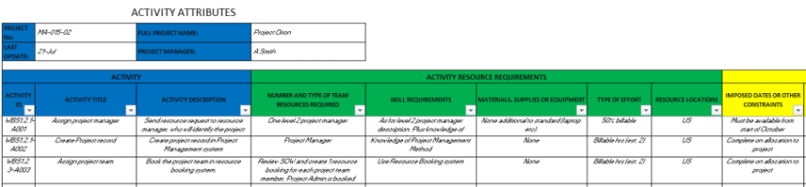 Activity Attributes Template