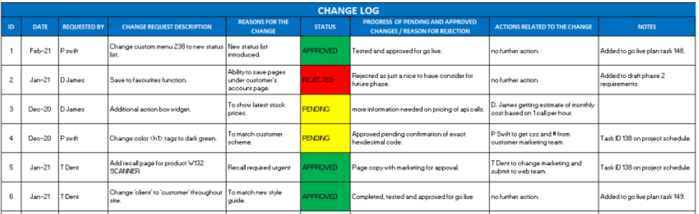 change log template