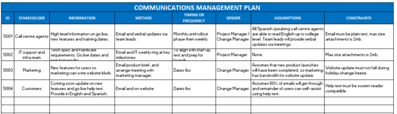Communications Management Plan Template