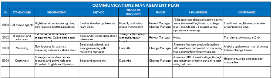 Communications Management Plan Template Free Download