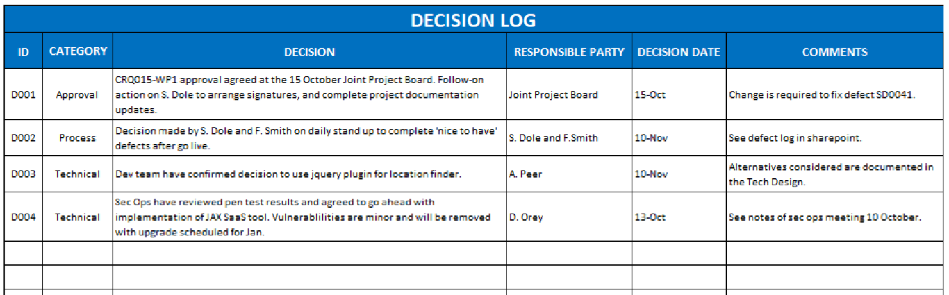 A table titled “Decision Log” with six columns: ID, Category, Decision, Responsible Party, Decision Date, and Comments. It lists four entries (D001–D004). Categories include Approval, Process, and Technical. Each row describes a project decision, who is responsible, the date (October or November), and brief comments such as defect fixes, documentation notes, and technical choices like using a jQuery plugin and addressing security vulnerabilities.
