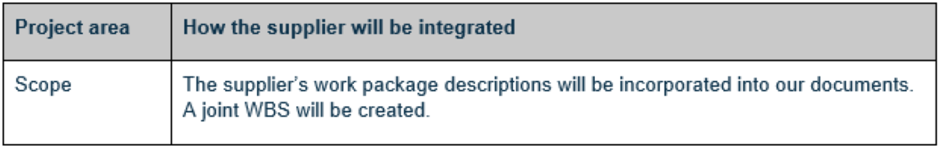 Example integration of project scope in the procurement management plan