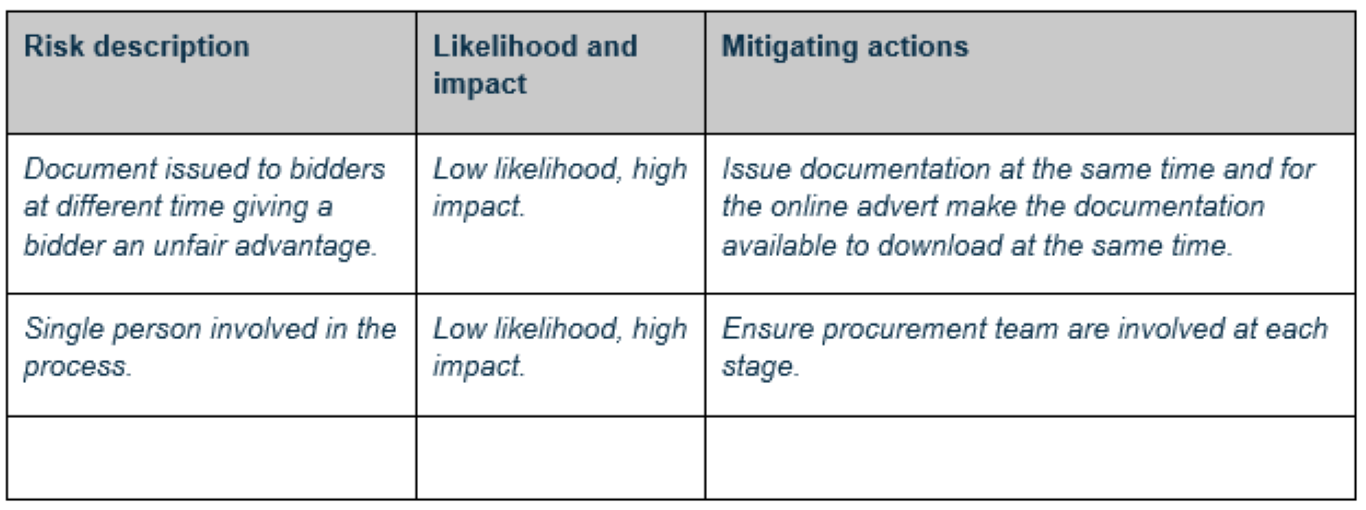 Example procurement and contract risks table