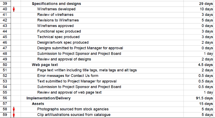 HTML website Project Plan template detail snapshot of an html website schedule in microsoft project