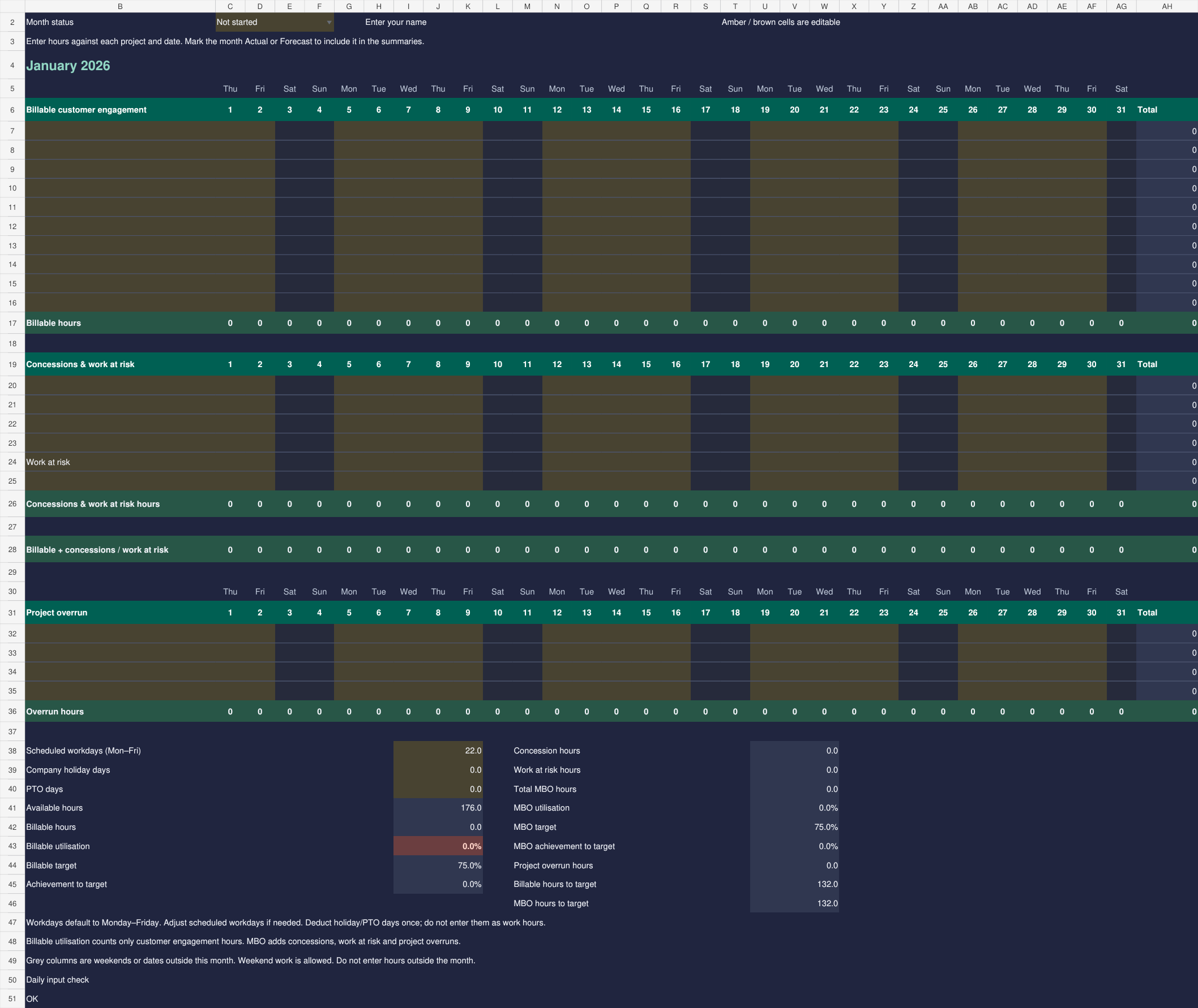 Dark monthly sheet with billable work, concessions, work at risk and project overruns.