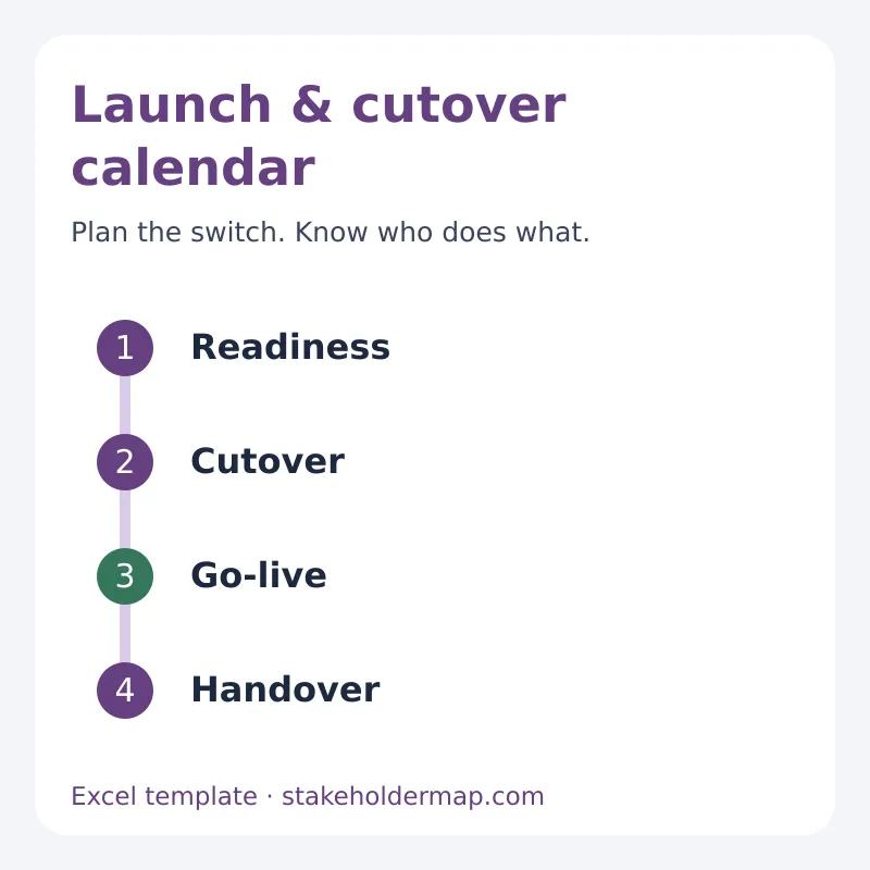 Launch and cutover calendar with readiness checks and go-live activities