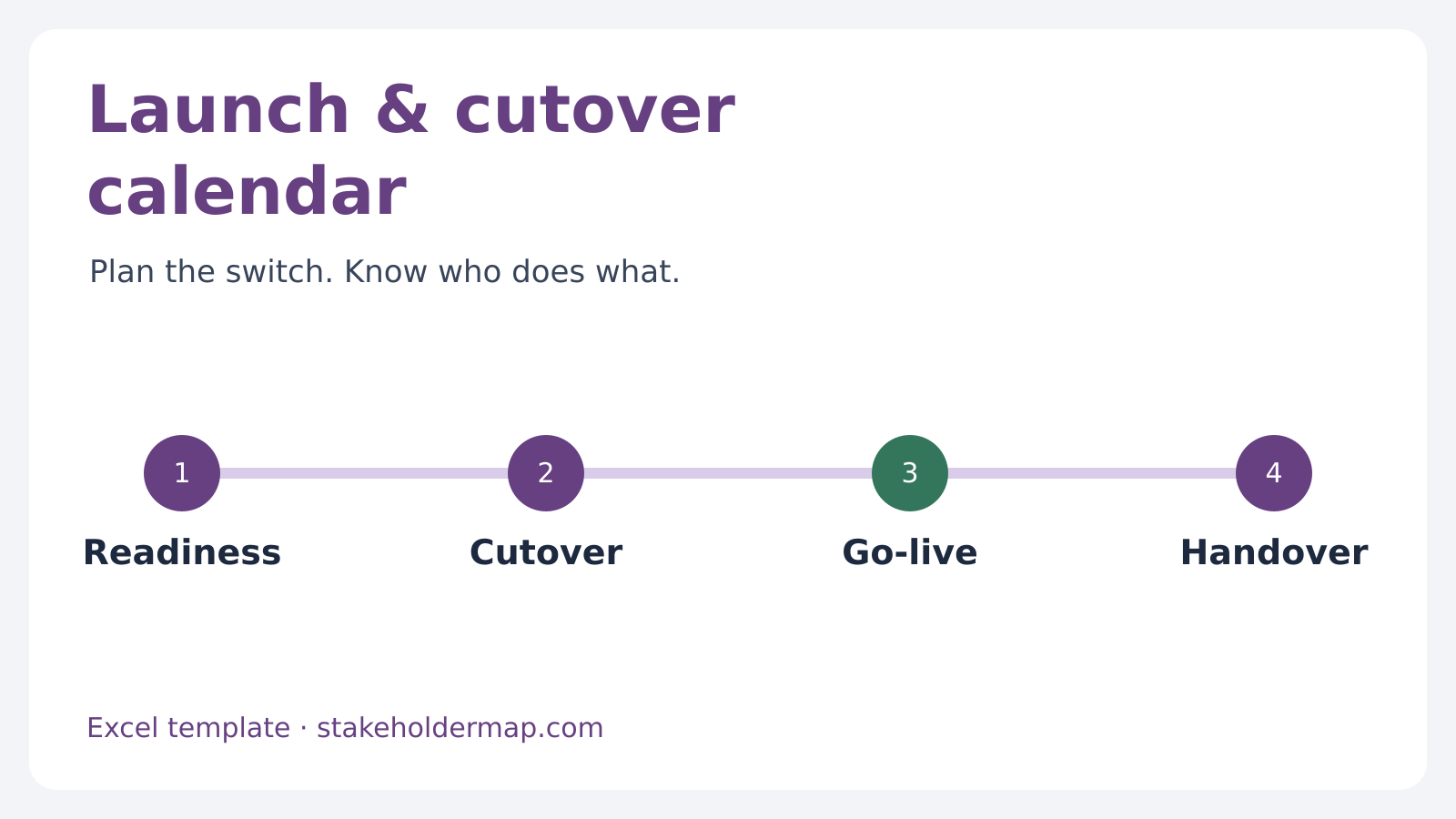 Launch and cutover calendar: readiness checks, cutover steps, go-live and support handover