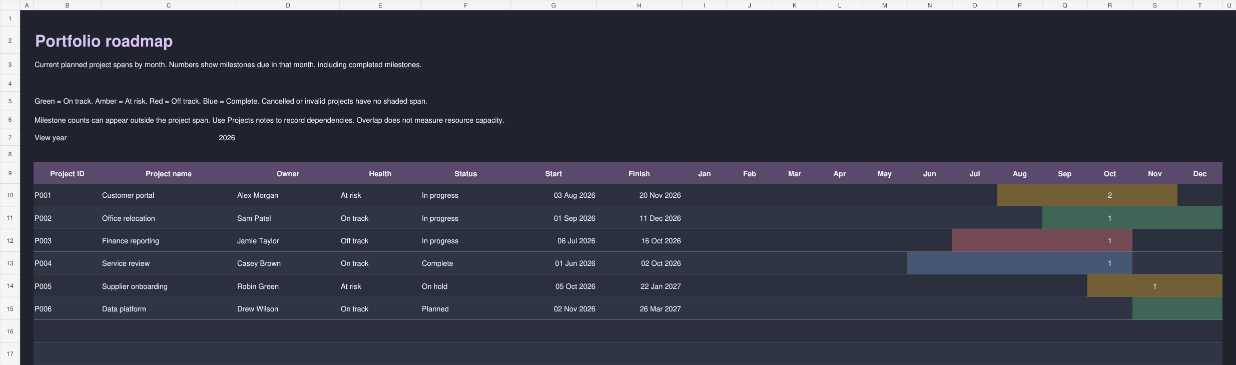 Dark Excel roadmap showing the example project portfolio