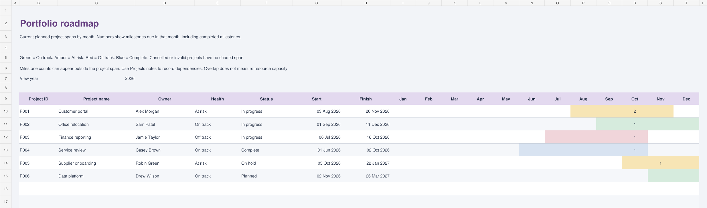 Light Excel roadmap showing the example project portfolio