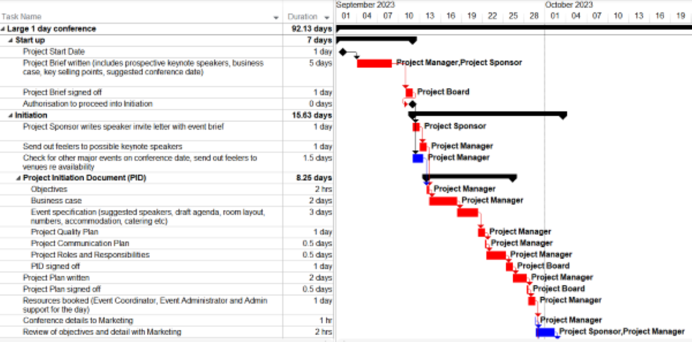detail snapshot of a project plan for a workshop or one day event