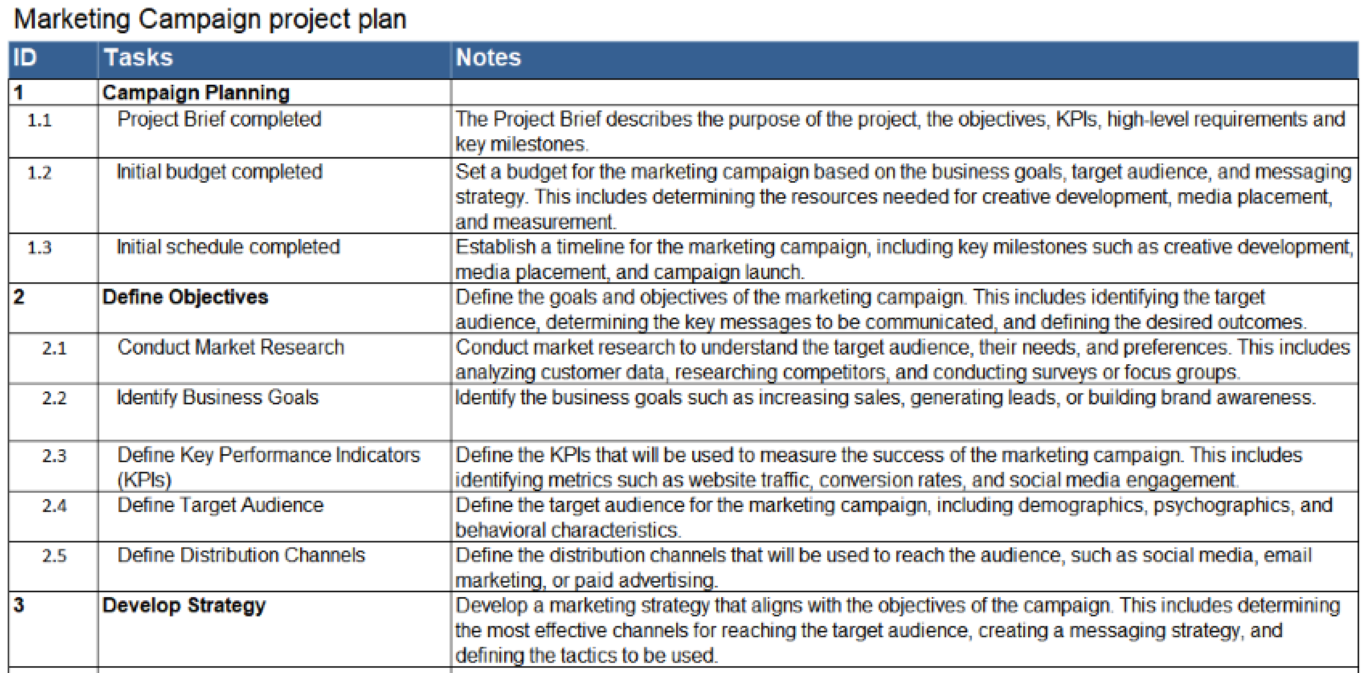 An Excel project plan for a marketing campaign