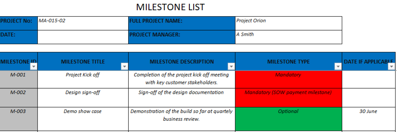 A milestone list template showing project details and a table with milestone ID, title, description, type, and date, including examples such as project kick-off, design sign-off, and demo showcase with mandatory and optional statuses.