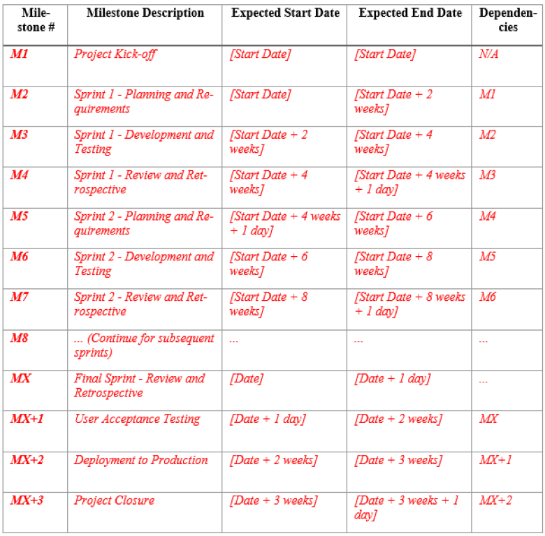 An example milestone table for a project proposal template.