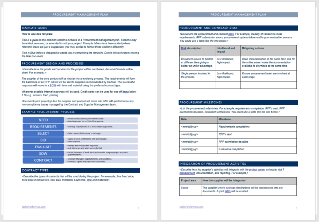 Two-page procurement management plan template showing sections on template guidance, procurement processes, example procurement workflow, contract types, procurement risks, milestones, and integration with project activities, including tables and process steps.