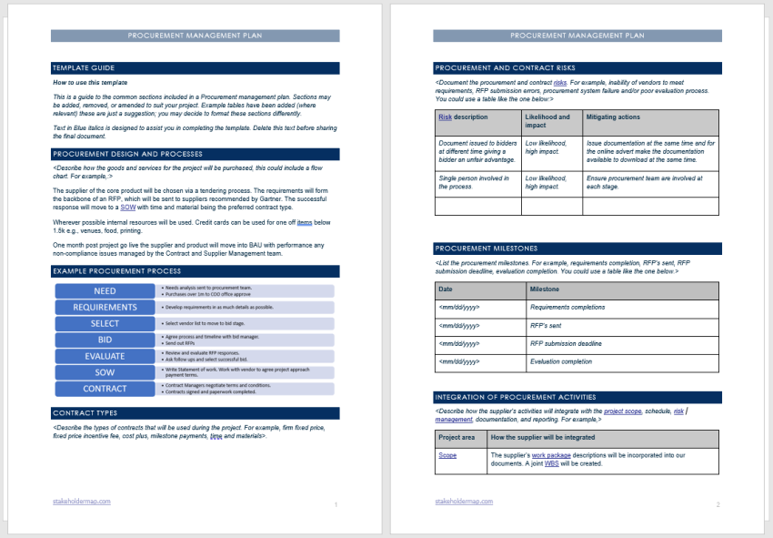 procurement management plan template