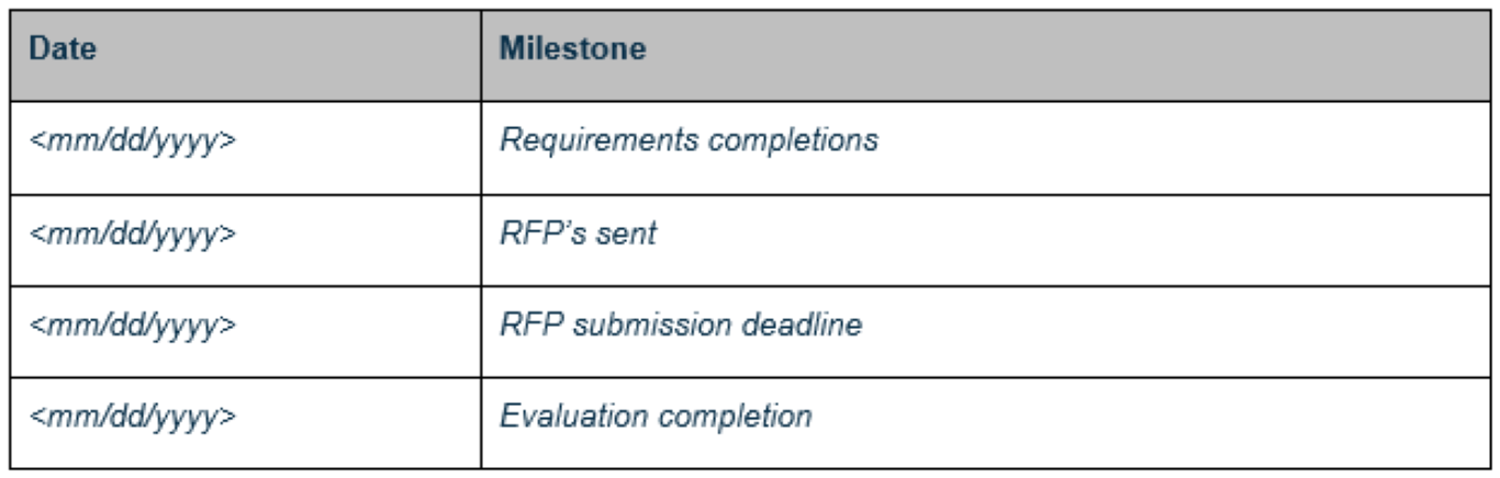 example procurement milestones