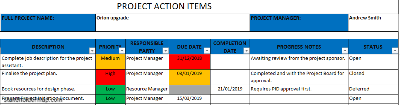 A project action items table for an example project. The table lists four tasks with their respective priorities, responsible parties, due dates, completion dates, progress notes, and current status.