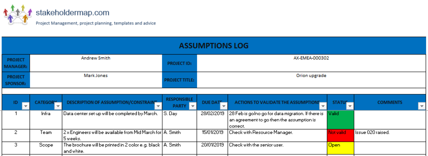 A project management assumptions log table, listing assumptions, responsible parties, due dates, validation actions, status, and comments for a fictional project titled 'Orion upgrade' managed by Andrew Smith, with Mark Jones as the sponsor.
