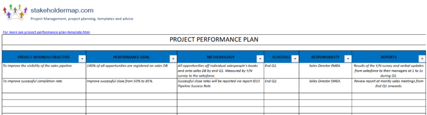 An Excel project performance plan template