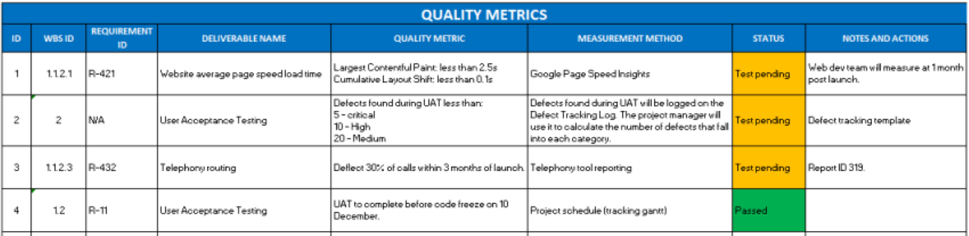 Quality Metrics template