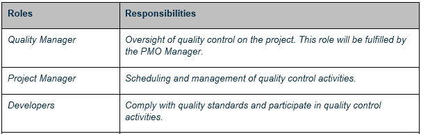 Quality roles and responsibilities - examples