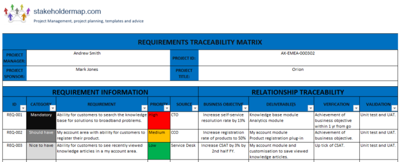 Requirements Traceability Matrix