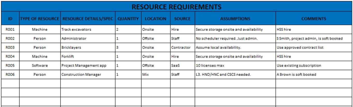 Resource Requirements excel template