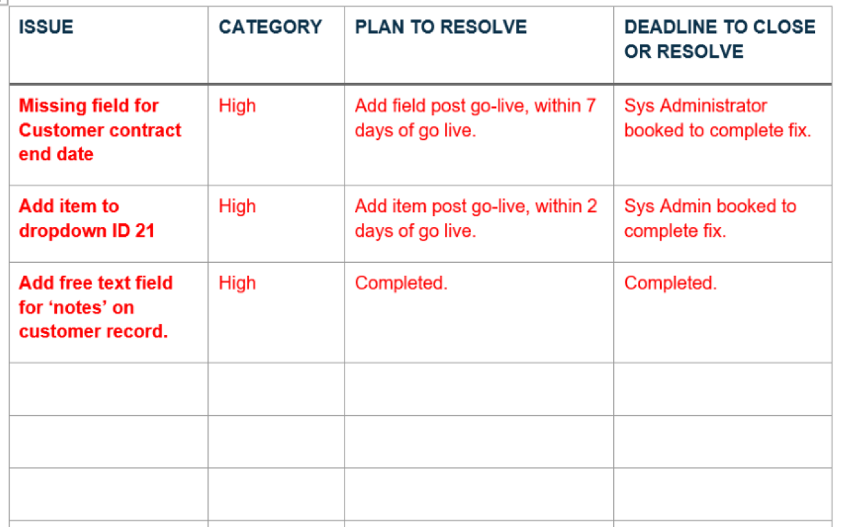 A table listing issues from UAT with a plan to resolve.